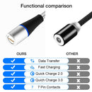 3A USB to Micro USB Fast Charging + 480Mbps Data Transmission Mobile Phone Magnetic Suction Fast Charging Data Cable, Cable Length: 2m(Black)