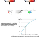 PD 20W Single USB-C / Type-C Interface Travel Charger, EU Plug