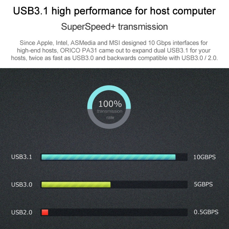 ORICO PA31-AC 2 Port USB3.1 PCI-E Adapter
