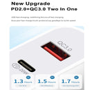 Dual Fast Charging 20W PD3.0+QC 3.0 Interface Travel Charger for iPhone, Huawei, Samsung, Xiaomi EU Plug