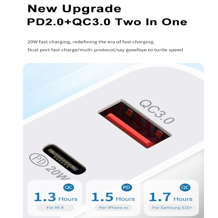 Dual Fast Charging 20W PD3.0+QC 3.0 Interface Travel Charger for iPhone, Huawei, Samsung, Xiaomi EU Plug