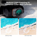 K&F Concept SKU.1930 6-Pack Filter Kit UV+ND4PL+ND8PL+ND16PL+ND32PL+ND64PL Len Filter Set with Propeller Blade for DJI Mavic Mini / Mini 2 / SE Drone