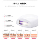 Professional Permanent 600000 Flash IPL Painless Laser Hair Removal Equipment, Specification:EU Plug(Pink)