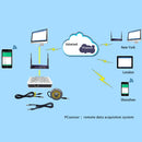 Pcsensor LAN563G-HS10 Household Intelligent Network Remote Temperature Monitoring System