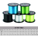Seaknight 1000 Meters Luya Fishing Line Sub-line Main Line Nylon Line, Line number: 7.0(Black)