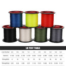 Seaknight Fishing Line 300M Braided Line Main Line 4 Braid, Line number: 8.0(White)
