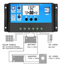 Street Lamp Smart Lighting Charging Solar Controller, Model: RBL-10A