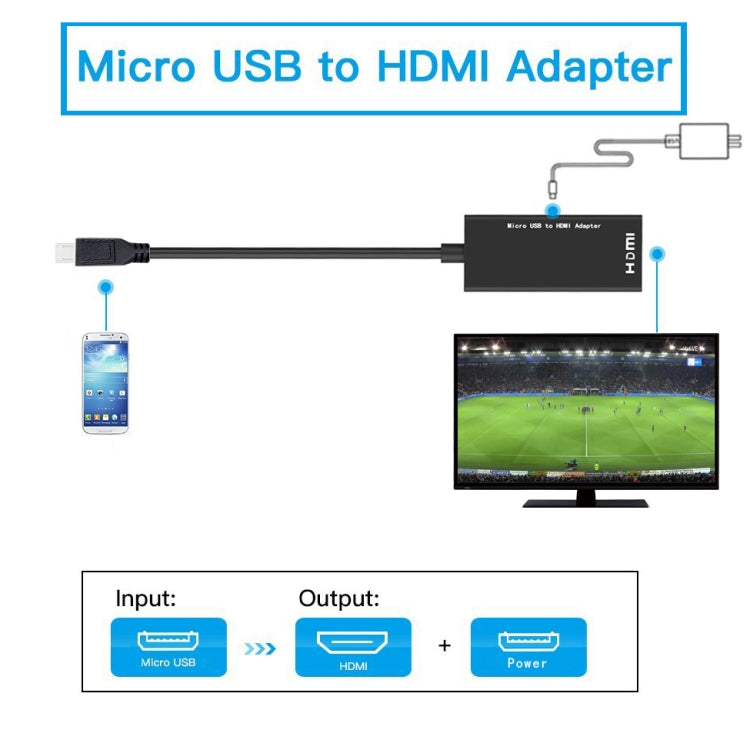 Micro USB To HDMI Female Adapter Cable 1080P HD for MHL Device HDTV Adapters For Samsung / Huawei