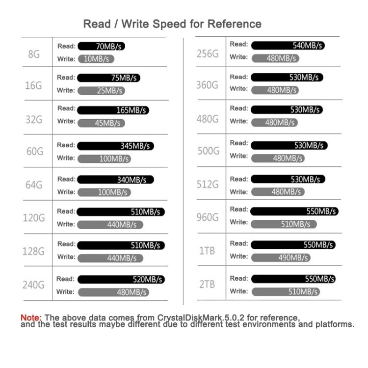 Goldenfir SSD 2.5 inch SATA Hard Drive Disk Disc Solid State Disk, Capacity: 360GB