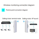 2 PCS COMFAST E314n 300mbps Covers 5 Kilometers Wifi Base Station Wireless Bridge, Plug Type:EU Plug