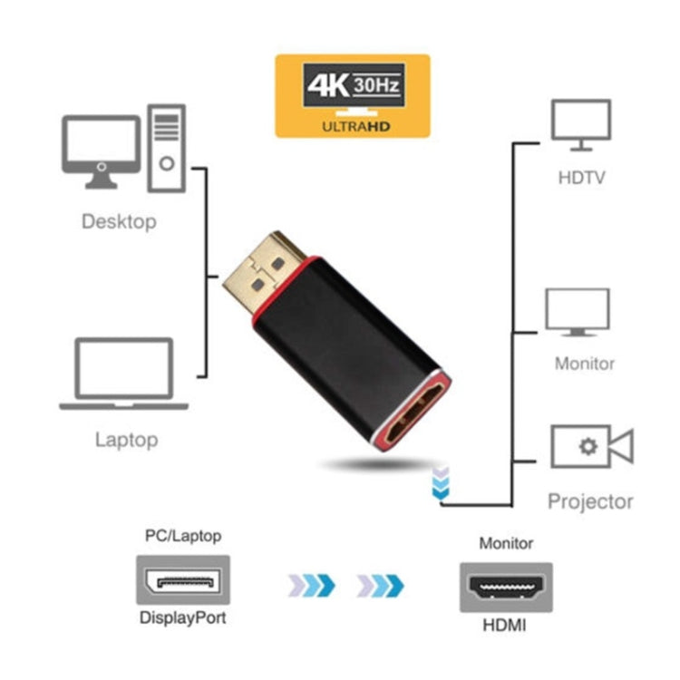 DP to HDM Adapter Displayport/M to AF 4K Adapter