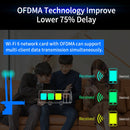 CF-AX200 SE 3000Mbps PCI-E Dual Band Frequency Bluetooth Wireless Network Card