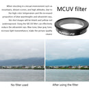 Sunnylife Sports Camera Filter For Insta360 GO 2, Colour: MCUV