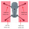 Right Rear Motor Arm Repair Parts for DJI Mavic Pro
