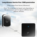 CACAZI FA50 1 For 1 Push-button Self-generating Wireless Doorbell, Plug:UK Plug(White)