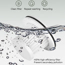 HL-003 Car Wireless Portable High-Power Vacuum Cleaner Home Pet Hair Vacuum Cleaner(White)