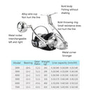 13-Axis Anti-Seawater Fishing Wheel Full Metal Spinning Wheel Iron Board Ship Fishing Wheel, Specification: 5000 Type