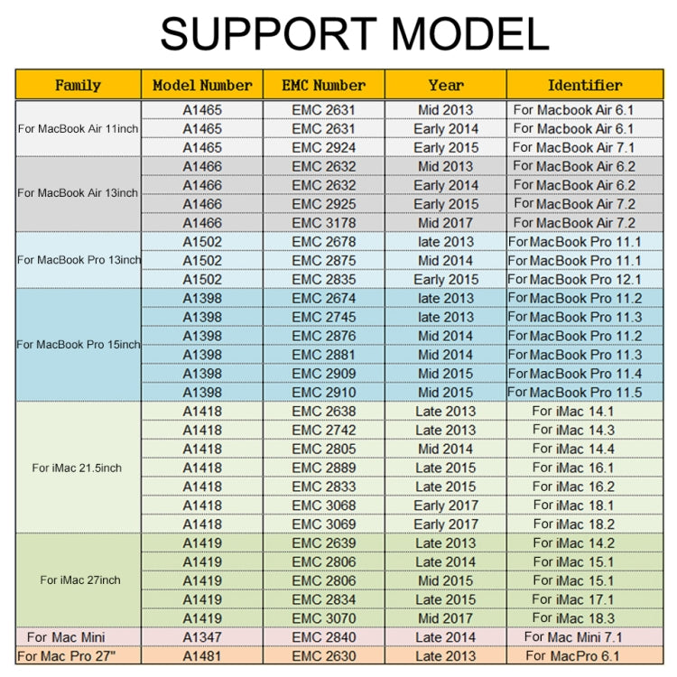OSCOO ON900A Computer SSD Solid State Drive, Capacity: 256GB