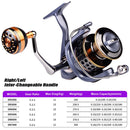 PROBEROS Metal Wire Cup Fishing Wheel Spinning Wheel, Mode: DR4000