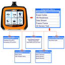 ANCEL AD410 OBD2 Car Universal Auto Diagnostic Scanner