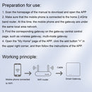 IH-K0098 Smart Home Multimode Gateway without Network Cable