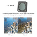 JSR Action Camera Filters for DJI Action 2,Style: ND1000