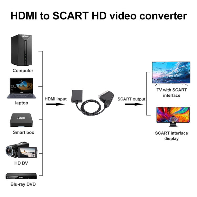 HDMI To Scart Converter 1080p HD Video Adapter