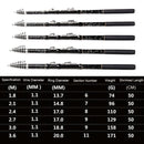 ZHANLANGWANG Carbon Throwing Pole Mini Short Rock Fishing Rod, Length: 3.6m(Black)