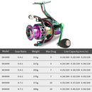 Colorful Metal Fish Line Wheel Long Throw Sea Rod Spinning Wheel, Specification: SK5000