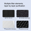 Office Household 4-layer Composite Filter Mesh Smoke Removal Vertical Air Hurifier(White)