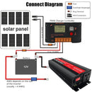 Gurxun 4000W Home Car Power Converter Sine Wave Inverter, Specification: 48V To 220V
