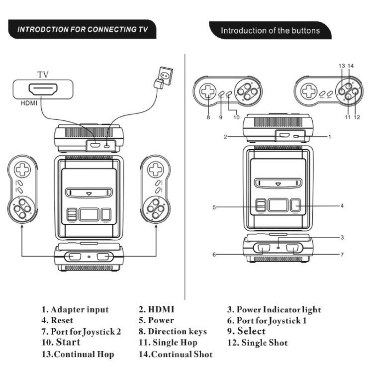 Retro Classic TV Mini HDMI Port HD Video Game Console, Built-in 621 Games, US Plug
