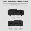 SKYRC iMAX B6 EVO 6S Balance Charger / Discharger DC11-18V 60W 6A Charger