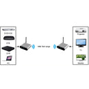 Measy AV530-2 5.8GHz Wireless Audio / Video Transmitter + 2 Receiver, Transmission Distance: 300m, US Plug