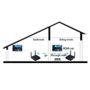 Measy FHD686 Full HD 1080P 3D 5-5.8GHz Wireless HDMI Transmitter (Transmitter + Receiver) with Display, Supports Infrared Remote Control & Wireless Same Screen Function, Transmission Distance: 200m