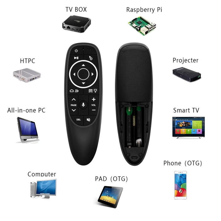 G10s Pro Backlit 2.4G Air Mouse Remote Control with Fidelity Voice Input & IR Learning & 6-axis Gyroscope for PC & Android TV Box & Laptop & Projector