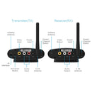 PAT-225 2.4G 150m Wireless AV Transmitter,EU Plug