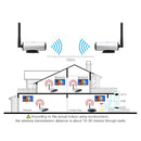 PAT-225 2.4G 150m Wireless AV Transmitter,EU Plug