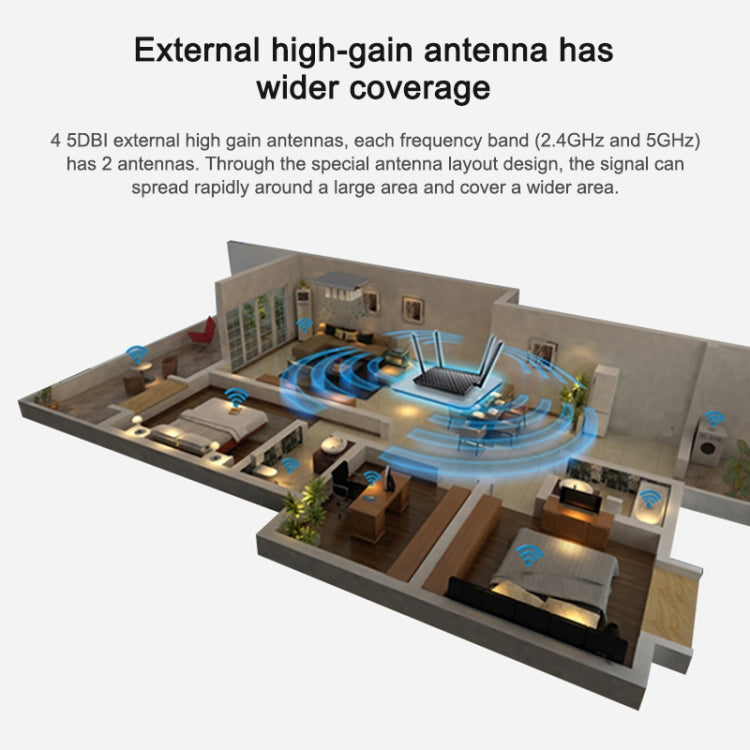 Original ASUS RT-AC1200GU Dual Frequency 1200M Gigabit Home WiFi Router Wireless Router Repeater with 4 Antennas