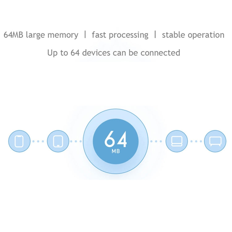 Original Xiaomi Mi WiFi Router 4C Smart APP Control 300Mbps 2.4GHz Wireless Router Repeater with 4 Antennas, Support Web & Android & iOS, US Plug(White)