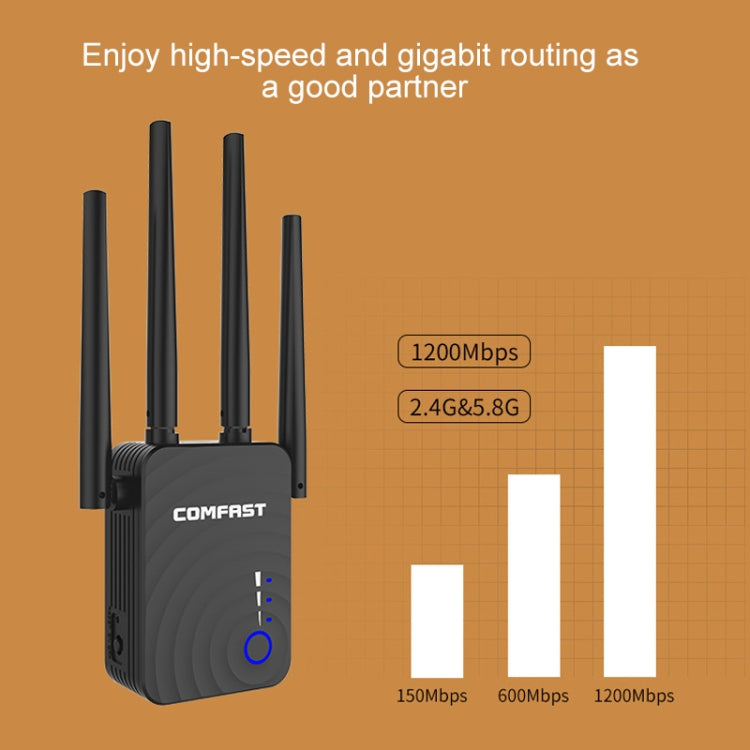 COMFAST CF-WR754AC 1200Mbps Dual-band Wireless WIFI Signal Amplifier Repeater Booster Network Router with 4 Antennas