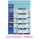 CPR Resuscitation Chart DRSABC Safety Sign Compliant PVC Wall Sticker Swimming Pool Spa