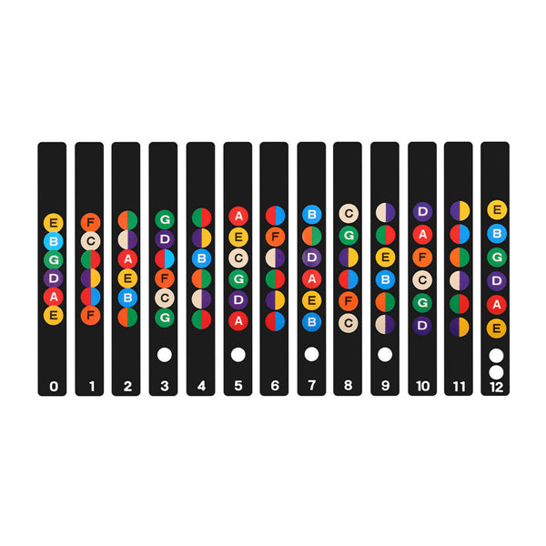 Guitar Fretboard Note Decal Finger Board Musical Scale Map Sticker for Practice