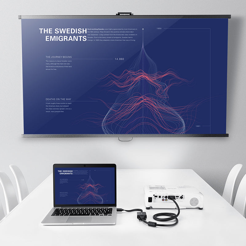 Ugreen MM103 1920*1080 HDMI to VGA Adapter Digital Analog Audio VGA for PS4 Pro Raspberry Pi 3 2 Chromebook TV