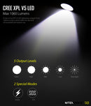 NITENUMEN TA01 XP-L V5 1060LM Rechargeable EDC LED Flashlight 18650