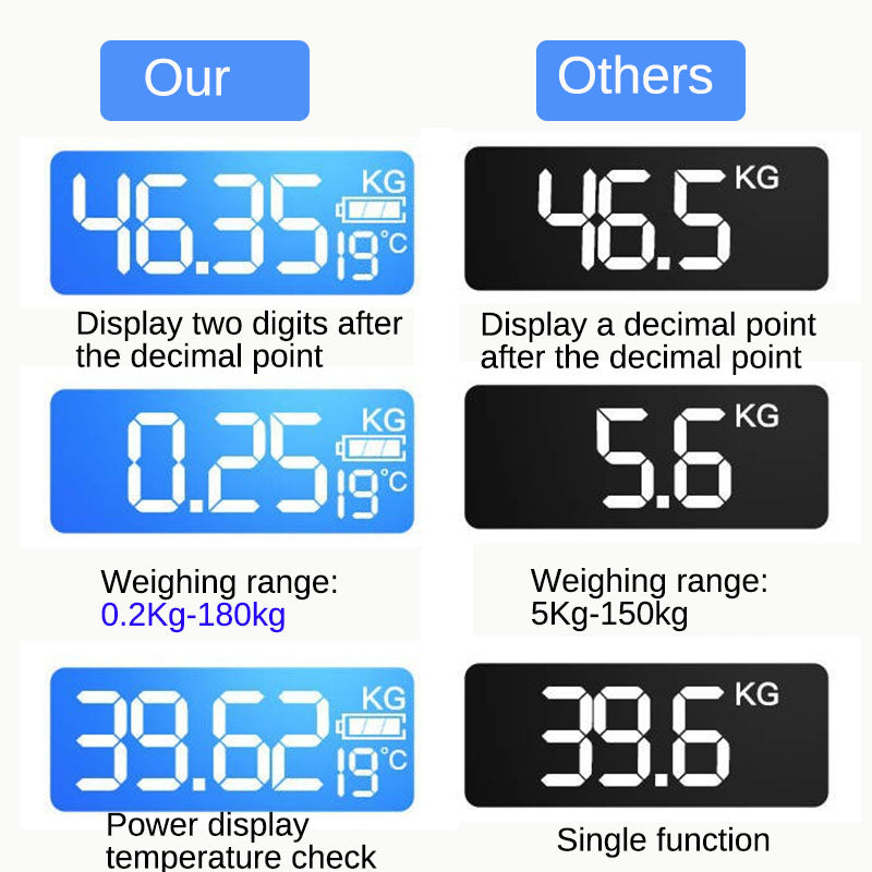 USB Charging Electronic Scale Household Adult Temperature Accurate Electronic Weighing Health Scales Human Body Scales