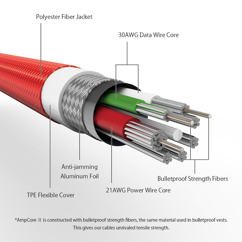 BlitzWolf Ampcore BW-MC5 2.4A Micro USB Braided Data Cable 6ft/1.8m for Samsung S7 Redmi Note 4