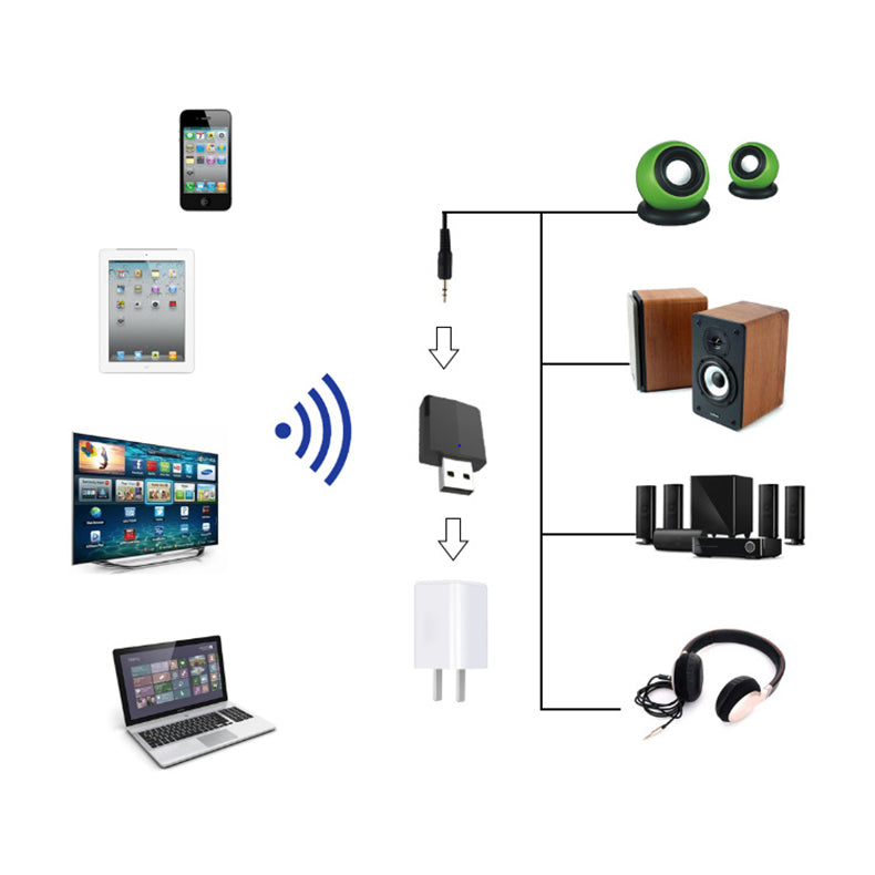 ZF-169P 3 In 1 USB bluetooth 5.0 Adapter Audio Transmitter Receiver Mini Stereo Wireless Adapter with Switch Button for Computer PC Car Kit