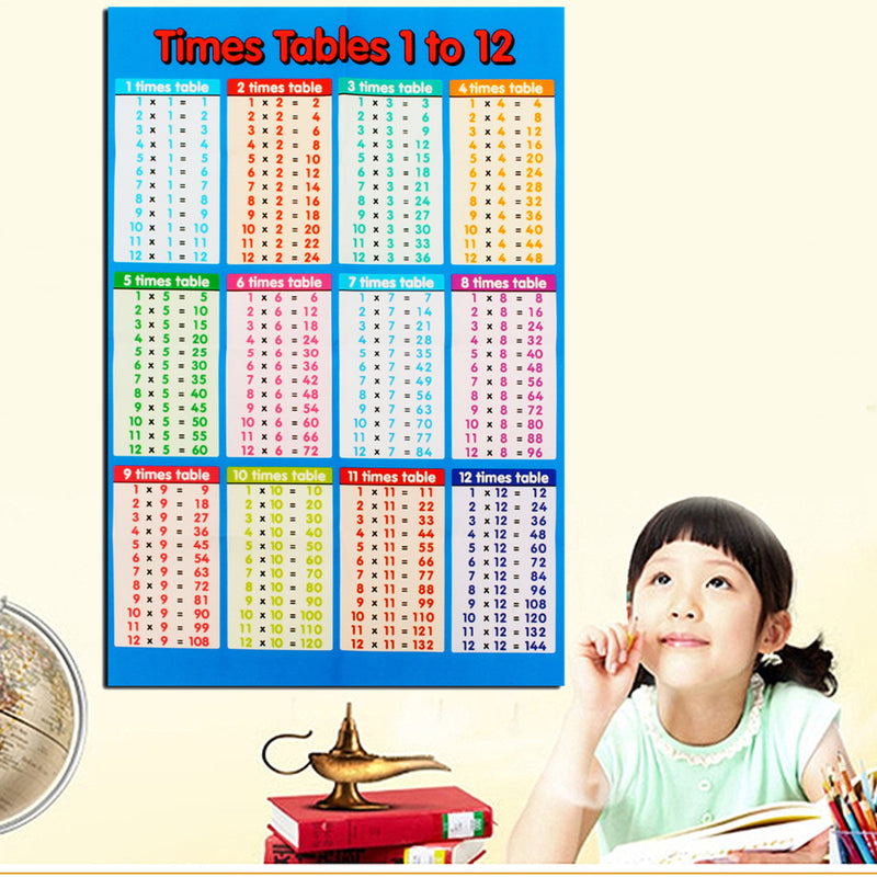 Educational Multiplication Times Table Poster Math Posters for Kids Le ...