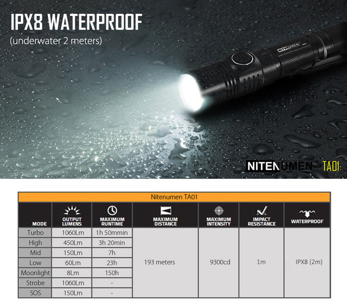 NITENUMEN TA01 XP-L V5 1060LM Rechargeable EDC LED Flashlight 18650